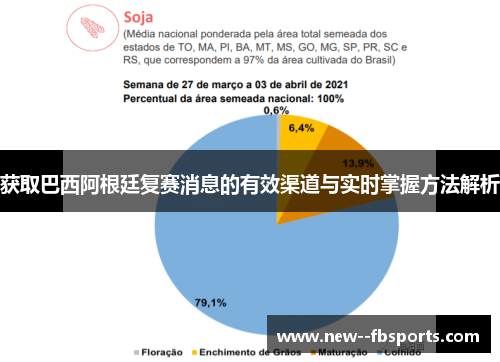 获取巴西阿根廷复赛消息的有效渠道与实时掌握方法解析 获取巴西阿根廷复赛消息的有效渠道与实时掌握方法解析