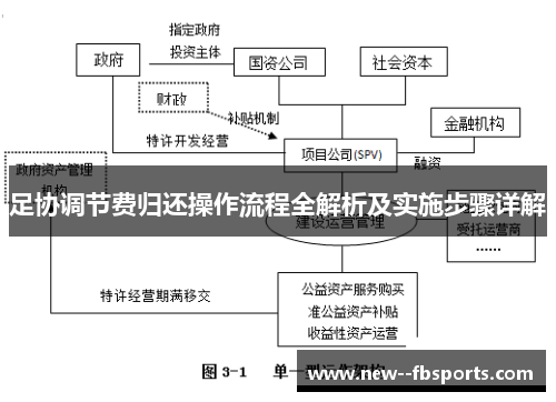 足协调节费归还操作流程全解析及实施步骤详解 足协调节费归还操作流程全解析及实施步骤详解