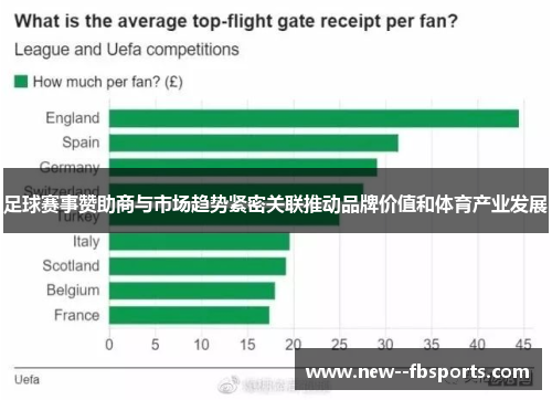 足球赛事赞助商与市场趋势紧密关联推动品牌价值和体育产业发展 足球赛事赞助商与市场趋势紧密关联推动品牌价值和体育产业发展