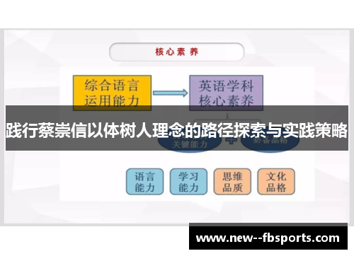 践行蔡崇信以体树人理念的路径探索与实践策略 践行蔡崇信以体树人理念的路径探索与实践策略