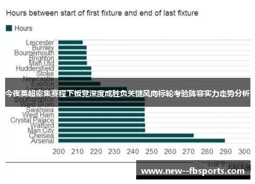 今夜英超密集赛程下板凳深度成胜负关键风向标轮考验阵容实力走势分析 今夜英超密集赛程下板凳深度成胜负关键风向标轮考验阵容实力走势分析