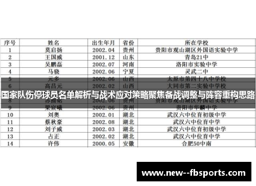 国家队伤停球员名单解析与战术应对策略聚焦备战调整与阵容重构思路 国家队伤停球员名单解析与战术应对策略聚焦备战调整与阵容重构思路
